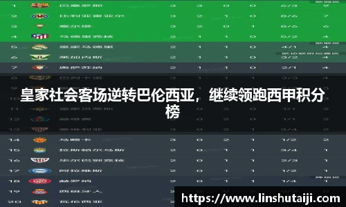 皇家社会客场逆转巴伦西亚，继续领跑西甲积分榜