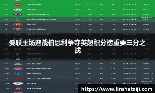 曼联主场迎战伯恩利争夺英超积分榜重要三分之战
